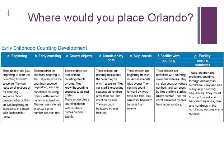 + Where would you place Orlando? + Where would you place Orlando?