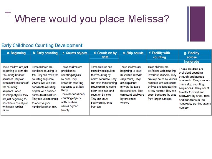 + Where would you place Melissa? + Where would you place Melissa?
