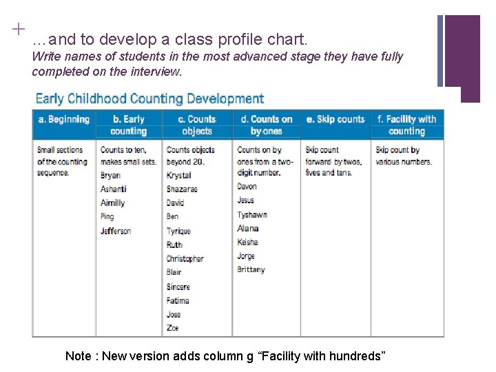 + …and to develop a class profile chart. Write names of students in the + …and to develop a class profile chart. Write names of students in the