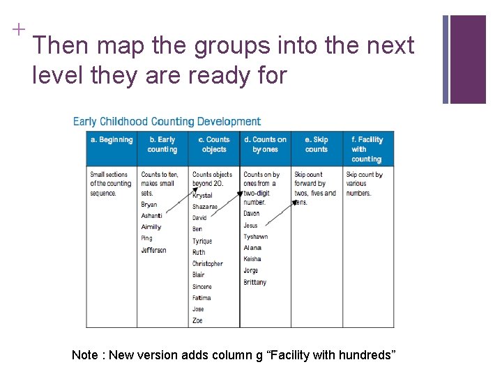 + Then map the groups into the next level they are ready for Note + Then map the groups into the next level they are ready for Note