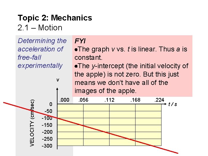 Topic 2: Mechanics 2. 1 – Motion Determining the acceleration of free-fall experimentally VELOCITY