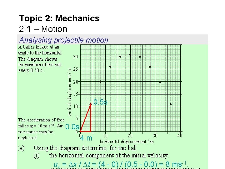Topic 2: Mechanics 2. 1 – Motion Analysing projectile motion 0. 5 s 0.