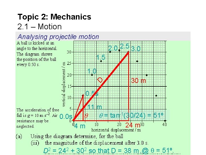 Topic 2: Mechanics 2. 1 – Motion Analysing projectile motion 2. 0 2. 5