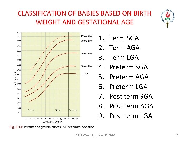 CLASSIFICATION OF BABIES BASED ON BIRTH WEIGHT AND GESTATIONAL AGE 1. 2. 3. 4.