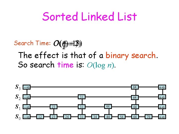 Sorted Linked List Search Time: The effect is that of a binary search. So