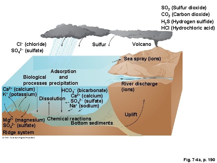 SO 2 (Sulfur dioxide) CO 2 (Carbon dioxide) H 2 S (Hydrogen sulfide) HCl