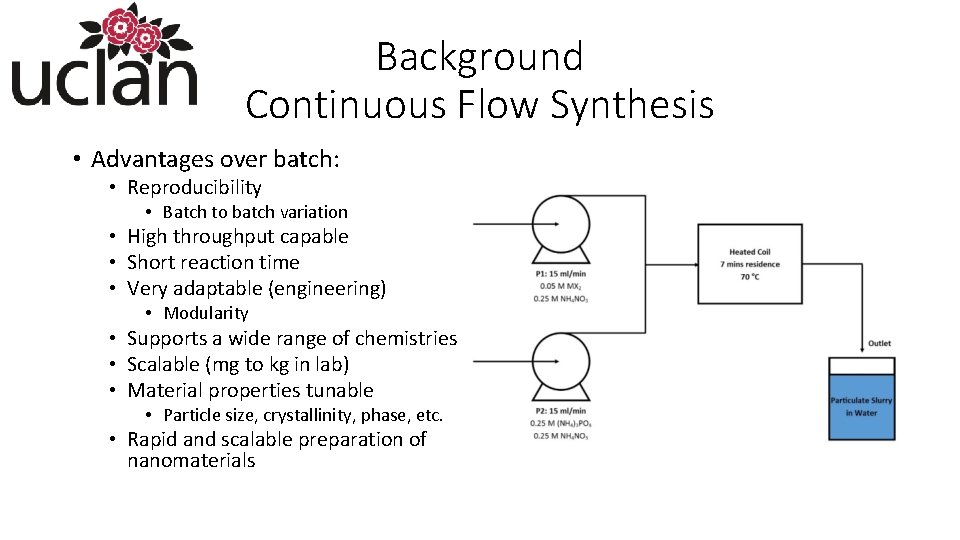 Background Continuous Flow Synthesis • Advantages over batch: • Reproducibility • Batch to batch