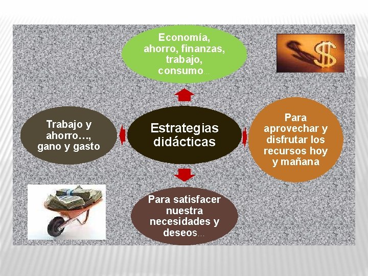 Economía, ahorro, finanzas, trabajo, consumo… Trabajo y ahorro…, gano y gasto Estrategias didácticas Para