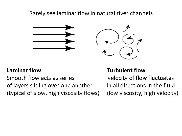 Rarely see laminar flow in natural river channels Laminar flow Turbulent flow Smooth flow