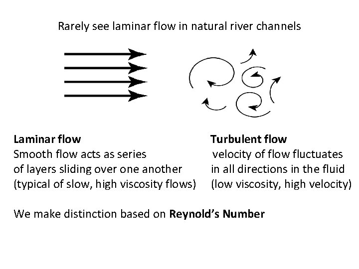 Rarely see laminar flow in natural river channels Laminar flow Turbulent flow Smooth flow