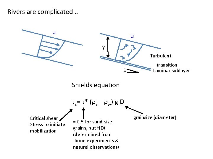 Rivers are complicated… u u y Turbulent θ transition Laminar sublayer Shields equation τc=