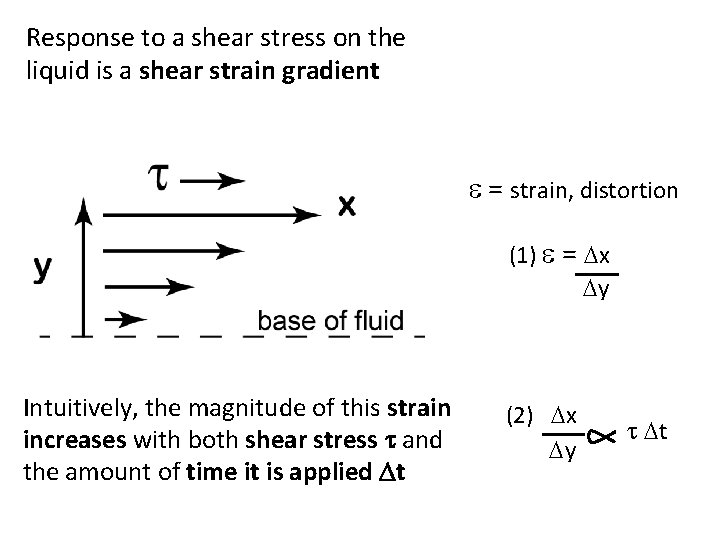 Response to a shear stress on the liquid is a shear strain gradient e