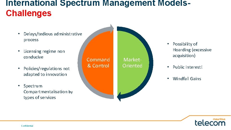 Spectrum Management Model Examples Spectrum Management in a Converged Ecosystem Velamah CathapermalNair