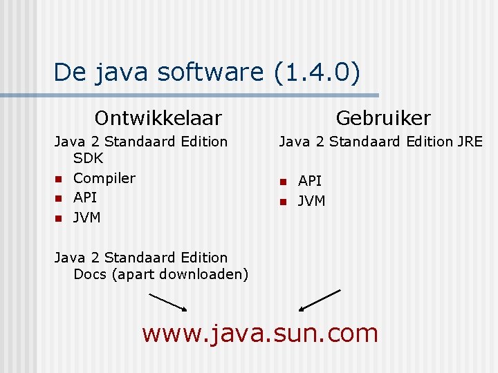 De java software (1. 4. 0) Ontwikkelaar Java 2 Standaard Edition SDK n Compiler