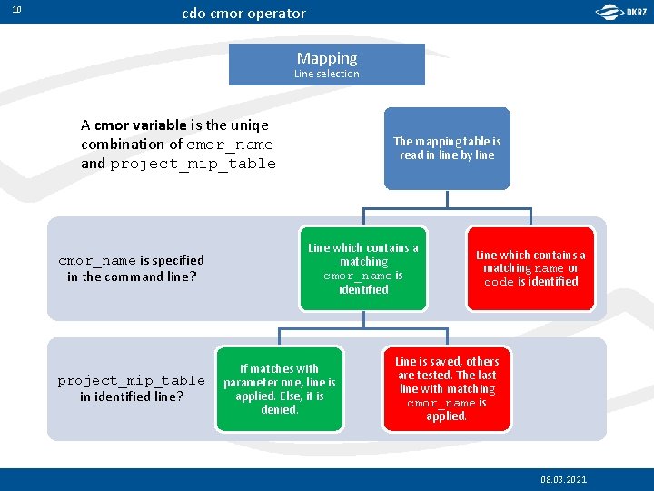 10 cdo cmor operator Mapping Line selection A cmor variable is the uniqe combination