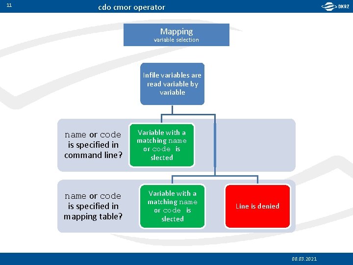 11 cdo cmor operator Mapping variable selection Infile variables are read variable by variable