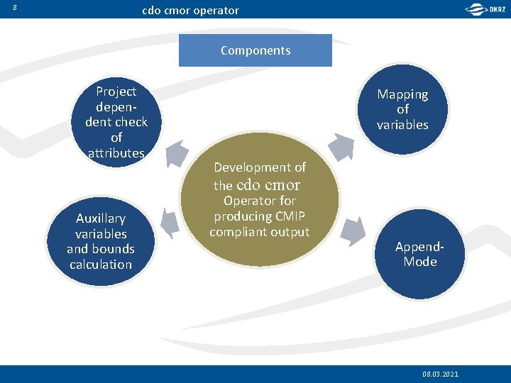 cdo cmor operator 8 Components Project dependent check of attributes Auxillary variables and bounds