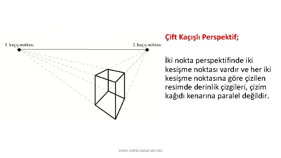 Çift Kaçışlı Perspektif; İki nokta perspektifinde iki kesişme noktası vardır ve her iki kesişme