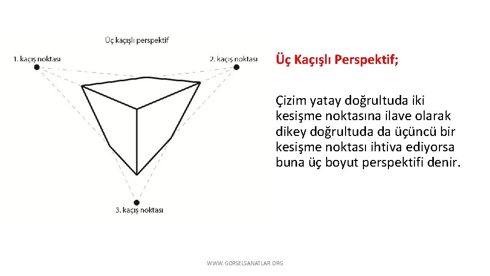 Üç Kaçışlı Perspektif; Çizim yatay doğrultuda iki kesişme noktasına ilave olarak dikey doğrultuda da