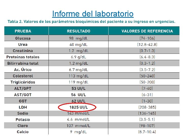 Informe del laboratorio 