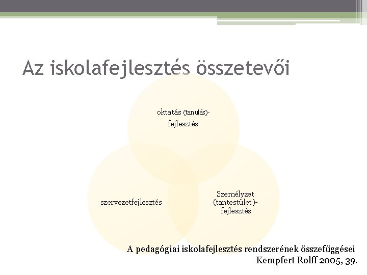 Az iskolafejlesztés összetevői oktatás (tanulás)fejlesztés szervezetfejlesztés Személyzet (tantestület)fejlesztés A pedagógiai iskolafejlesztés rendszerének összefüggései Kempfert