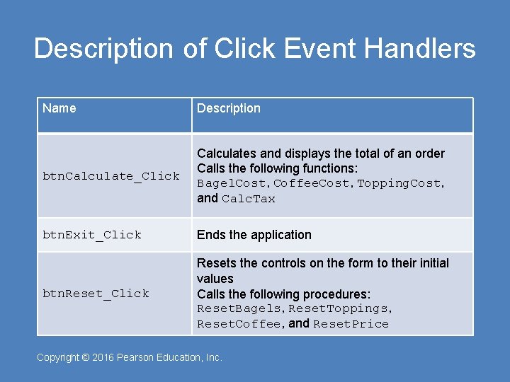 Description of Click Event Handlers Name Description btn. Calculate_Click Calculates and displays the total