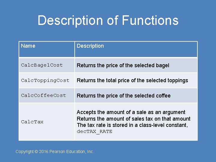 Description of Functions Name Description Calc. Bagel. Cost Returns the price of the selected