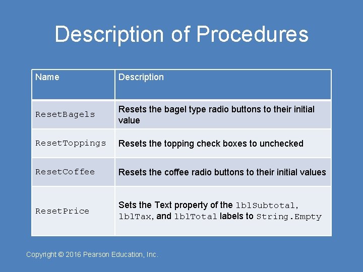 Description of Procedures Name Description Reset. Bagels Resets the bagel type radio buttons to
