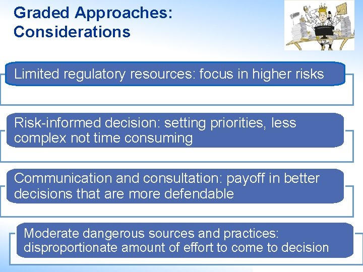 Graded Approaches: Considerations Limited regulatory resources: focus in higher risks Risk-informed decision: setting priorities,