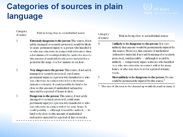 Categories of sources in plain language 