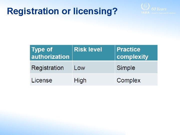 Registration or licensing? 