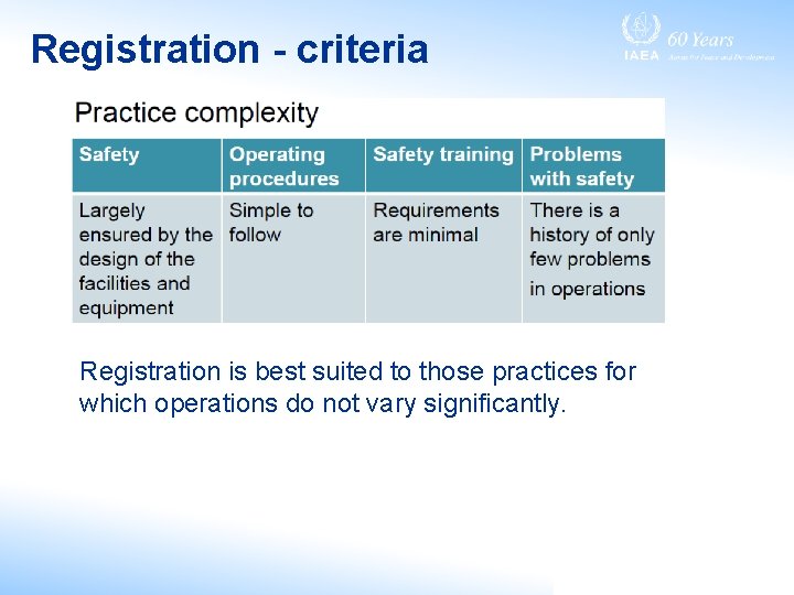 Registration - criteria Registration is best suited to those practices for which operations do