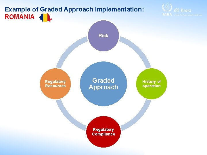 Example of Graded Approach Implementation: ROMANIA Risk Regulatory Resources Graded Approach Regulatory Compliance History