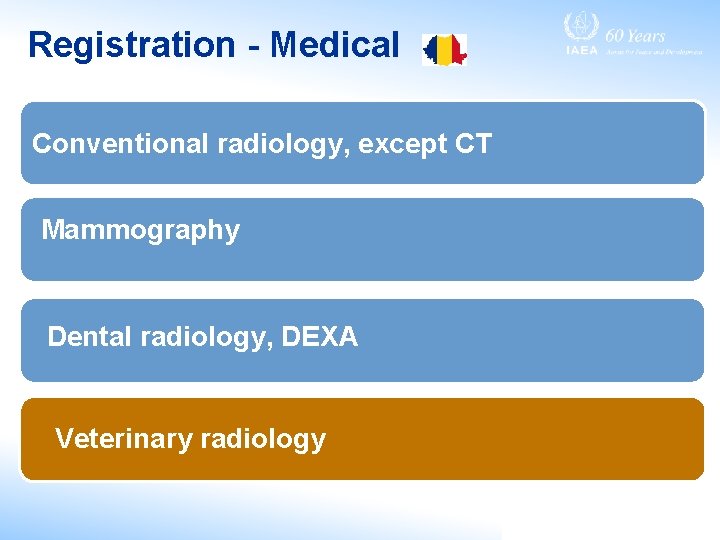 Registration - Medical Conventional radiology, except CT Mammography Dental radiology, DEXA Veterinary radiology 