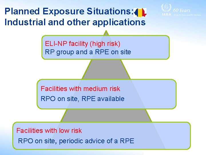 Planned Exposure Situations: Industrial and other applications ELI-NP facility (high risk) RP group and