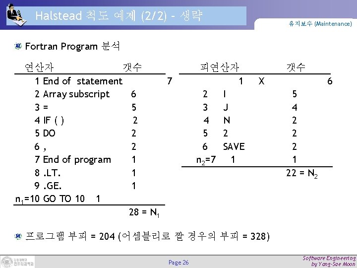 Halstead 척도 예제 (2/2) – 생략 유지보수 (Maintenance) Fortran Program 분석 연산자 갯수 1