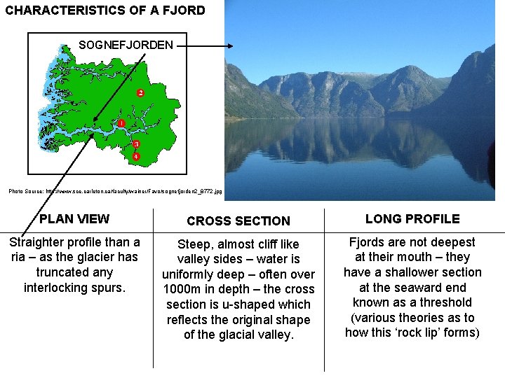 CHARACTERISTICS OF A FJORD SOGNEFJORDEN Photo Source: http: //www. sce. carleton. ca/faculty/wainer/Favo/sognefjorden 2_8772. jpg