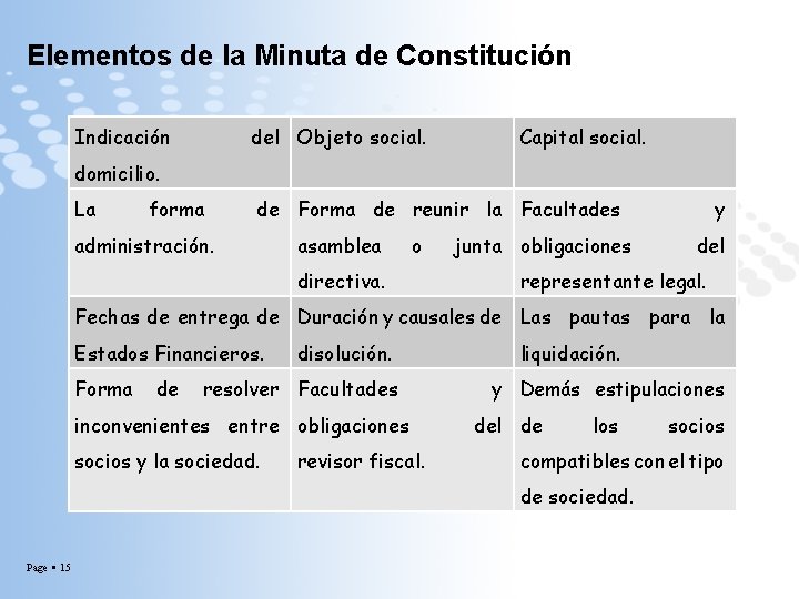 Elementos de la Minuta de Constitución Indicación del Objeto social. Capital social. domicilio. La