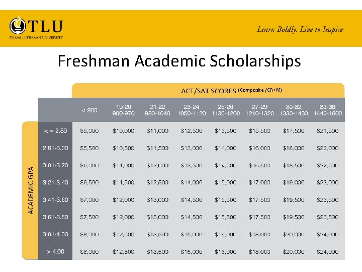 Freshman Academic Scholarships (Composite /CR+M) 