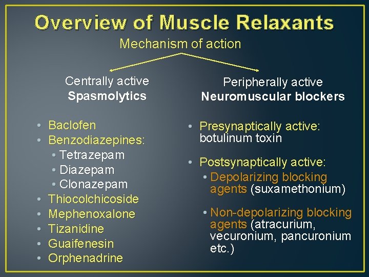 Overview of Muscle Relaxants Mechanism of action Centrally active Spasmolytics • Baclofen • Benzodiazepines: