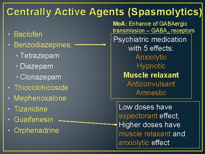 Centrally Active Agents (Spasmolytics) • Baclofen • Benzodiazepines: • Tetrazepam • Diazepam • Clonazepam
