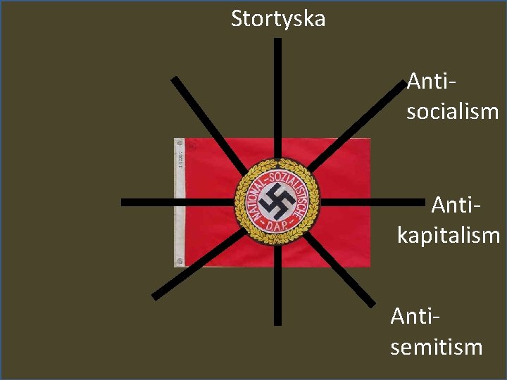 Stortyska Antisocialism s Antikapitalism Antisemitism 
