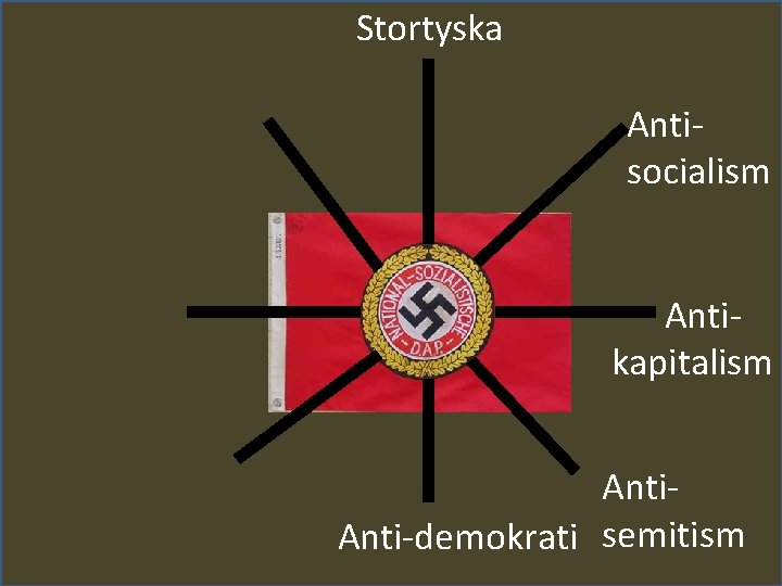 Stortyska Antisocialism s Antikapitalism Anti-demokrati semitism 