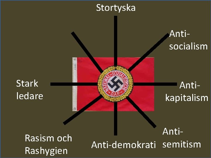 Stortyska Antisocialism Stark ledare Rasism och Rashygien s Antikapitalism Anti-demokrati semitism 