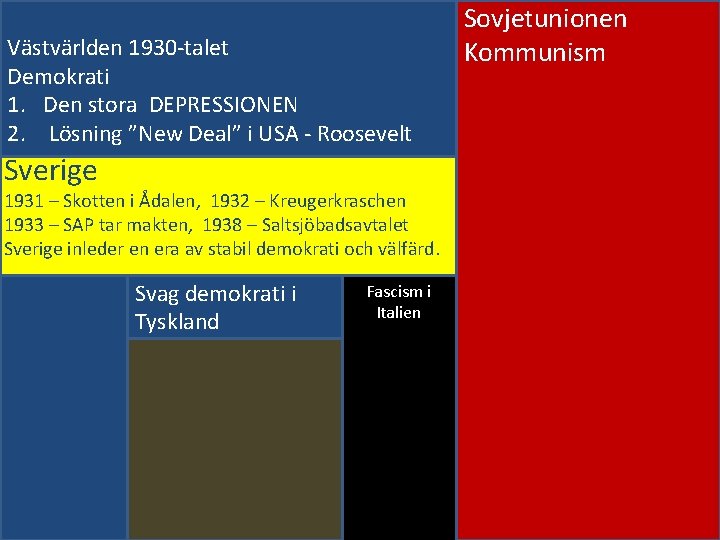 Västvärlden 1930 -talet Demokrati 1. Den stora DEPRESSIONEN 2. Lösning ”New Deal” i USA