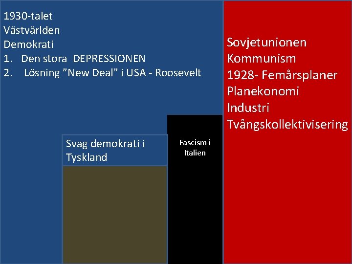 1930 -talet Västvärlden Demokrati 1. Den stora DEPRESSIONEN 2. Lösning ”New Deal” i USA