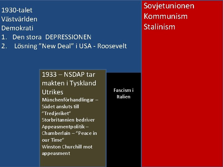 1930 -talet Västvärlden Demokrati 1. Den stora DEPRESSIONEN 2. Lösning ”New Deal” i USA