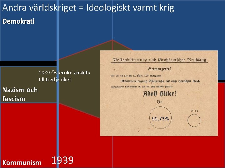 Andra världskriget = Ideologiskt varmt krig Demokrati 1939 Österrike ansluts till tredje riket Nazism