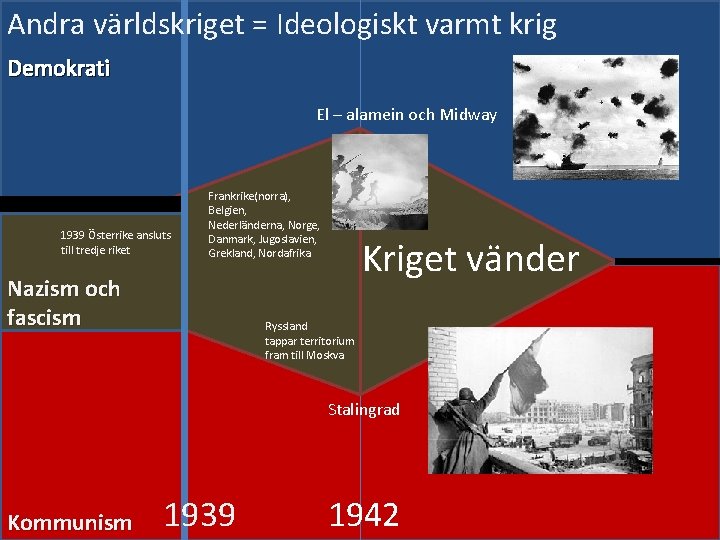 Andra världskriget = Ideologiskt varmt krig Demokrati El – alamein och Midway 1939 Österrike