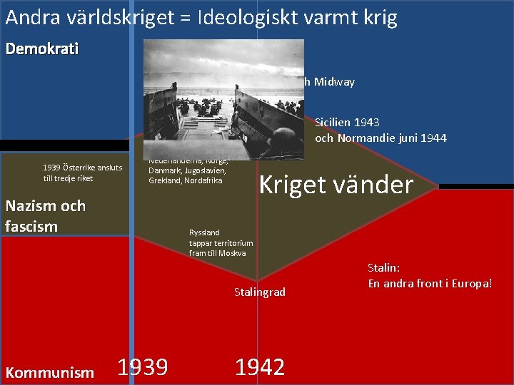 Andra världskriget = Ideologiskt varmt krig Demokrati El – alamein och Midway 1939 Österrike